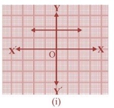 1. किसी बहुपद p (x) के लिए ग्राफ y = p (x) का ग्राफ नीचे आकृति में दिया है प्रत्येक स्थिति में p(x) के शुन्यको की संख्या ज्ञात कीजिए।