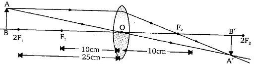ncert solutions for class 10 science chapter 10f