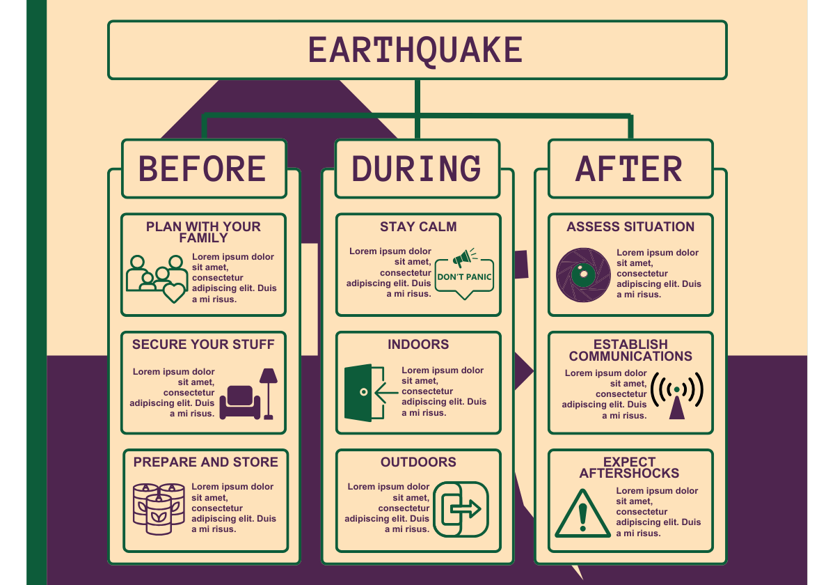 Earthquake