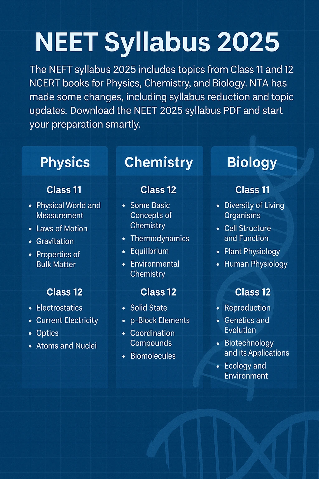 NEET Syllabus 2025