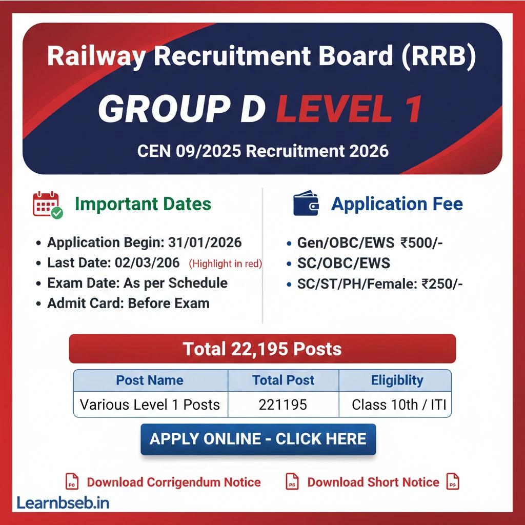 Railway RRB Group D Online Form 2026 (22,195 Posts)