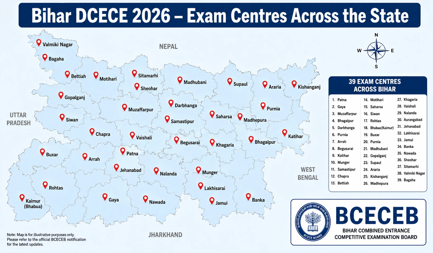 Bihar DCECE 2026 Exam Centres