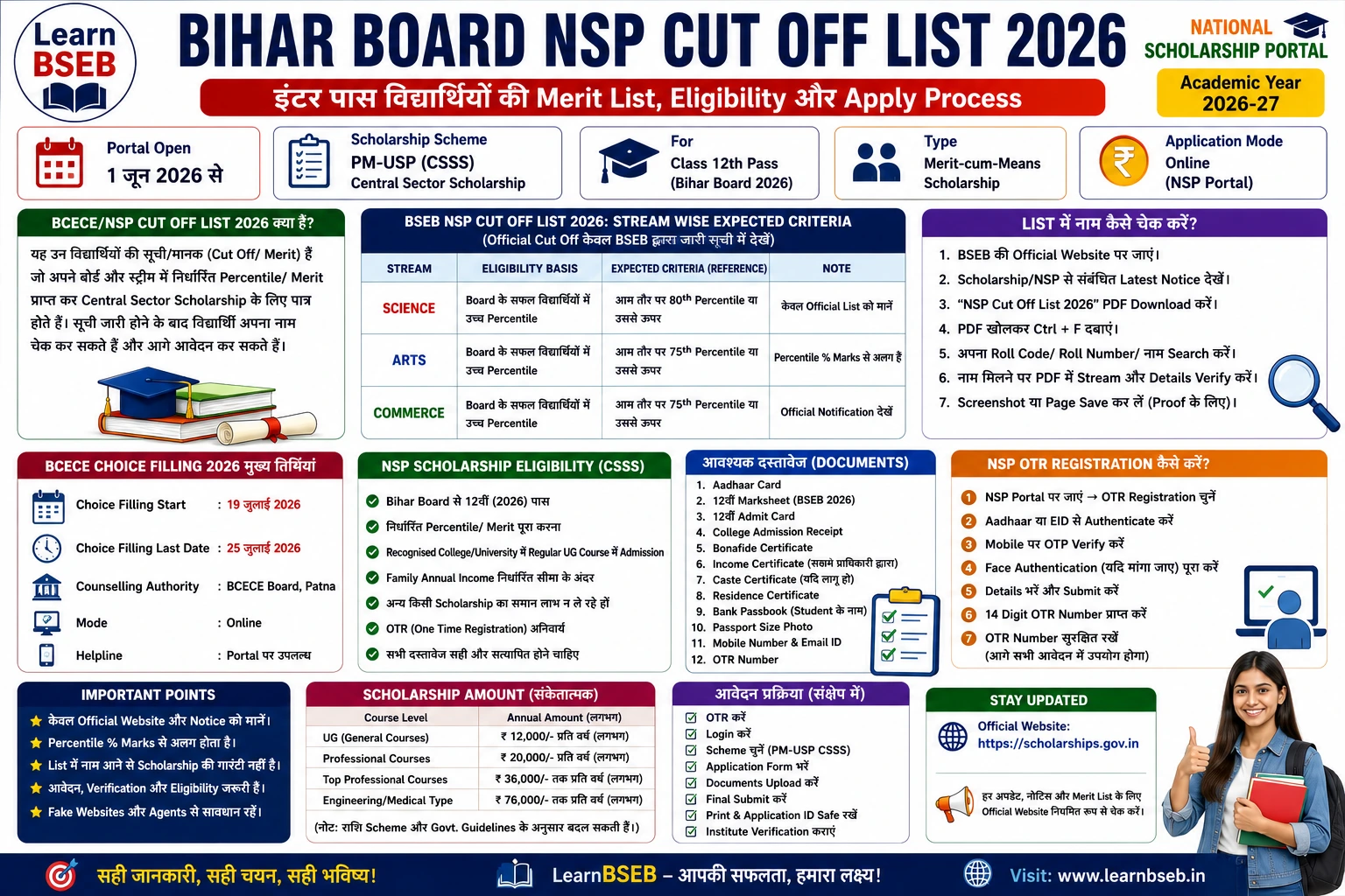 Bihar Board NSP Cut Off List 2026