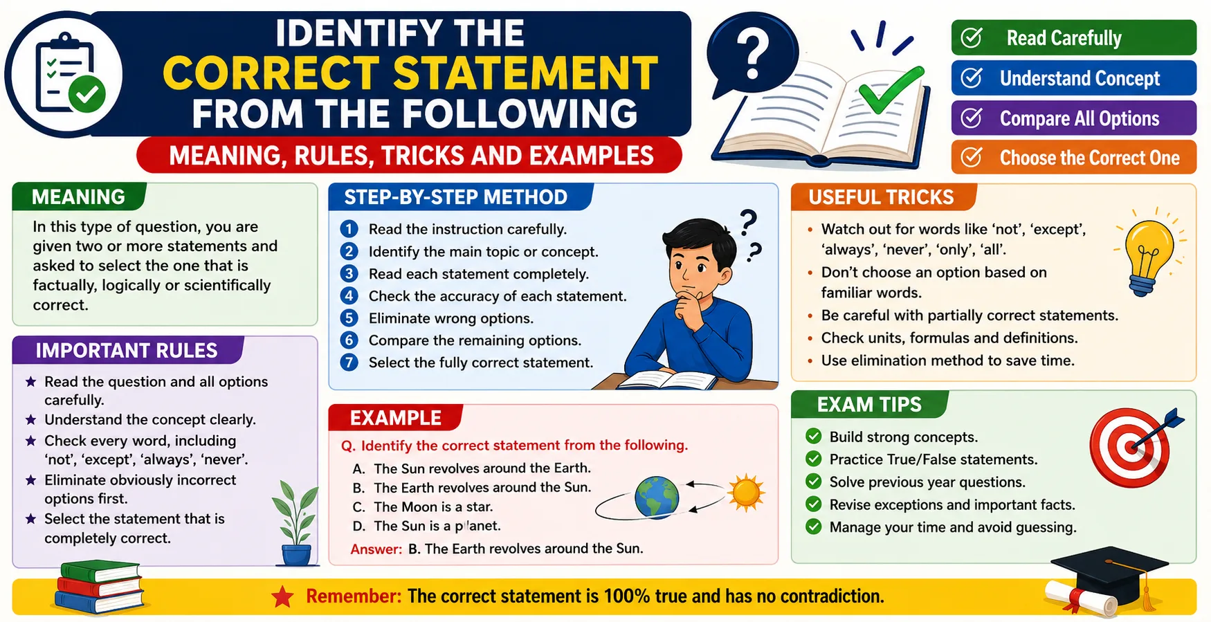 Identify the Correct Statement from the Following: Meaning, Rules, Tricks and Examples