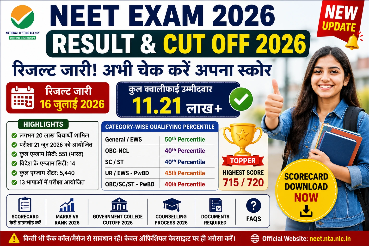 NEET Exam Result Cut Off 2026: Scorecard, Category-Wise Qualifying Percentile और Counselling