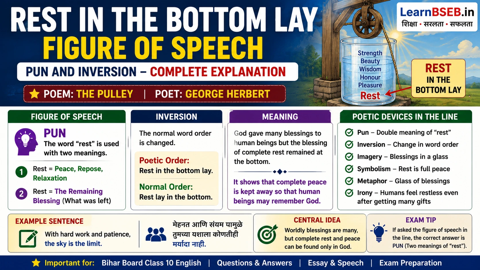 Rest In The Bottom Lay Figure Of Speech