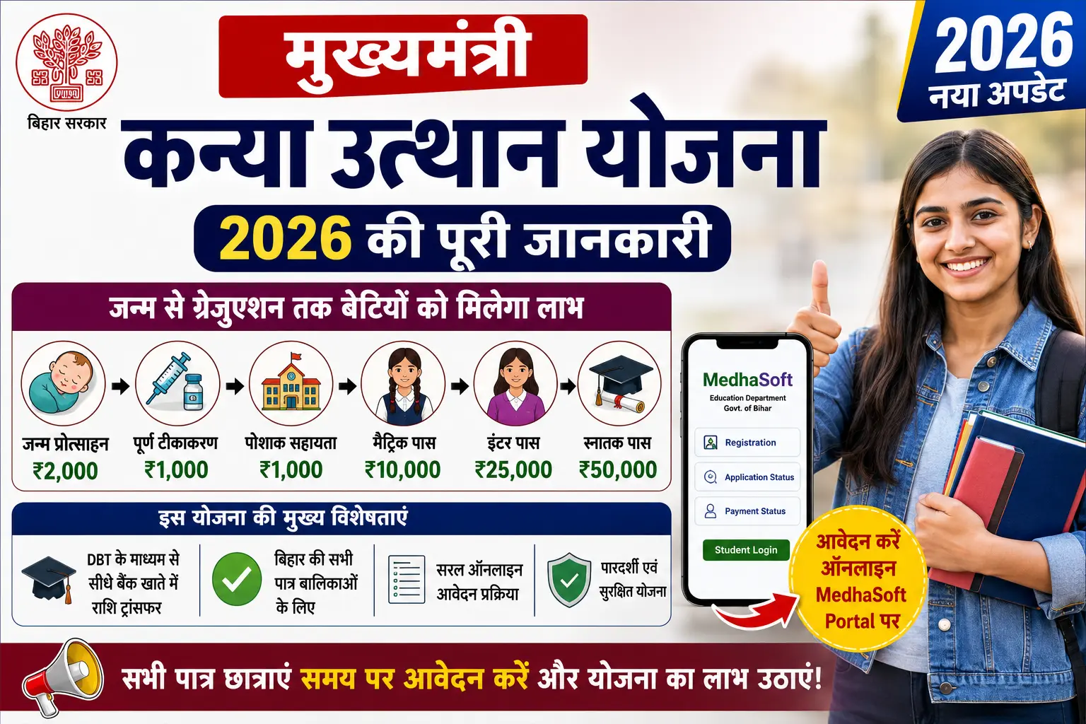 Mukhyamantri Kanya Utthan Yojana 2026: MedhaSoft Form, Eligibility, Documents और Payment Status
