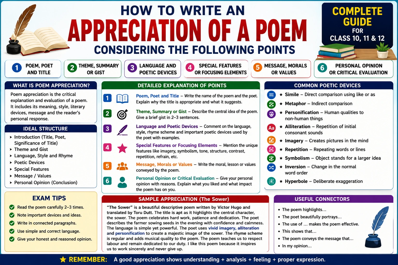 write an appreciation of the poem considering the following points